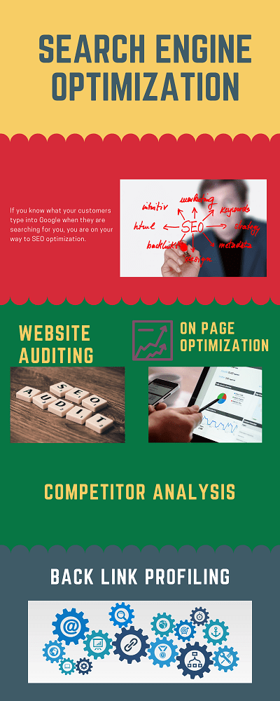 SEARCH ENGINE OPTIMIZATION | SEO