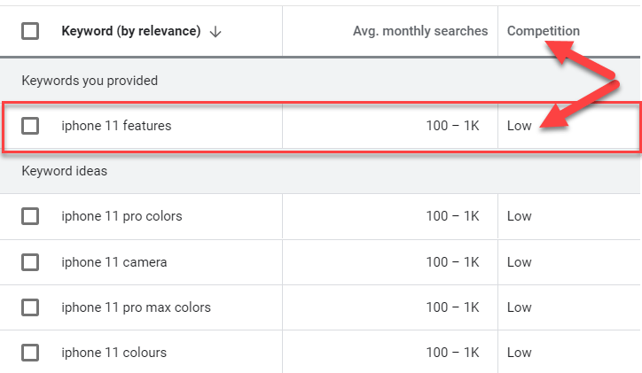 Informational intent keywords