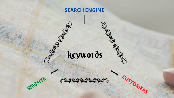 Keyword analysis results using seed keywords in Google keyword planner